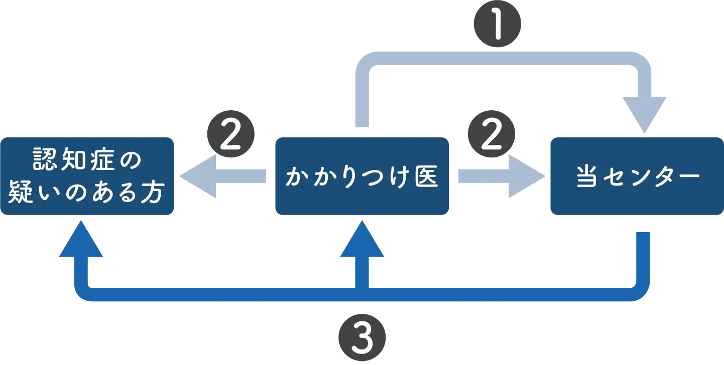 イラスト:医療関係者の方へ