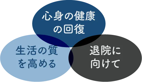 イラスト:作業療法取り組みのイメージ